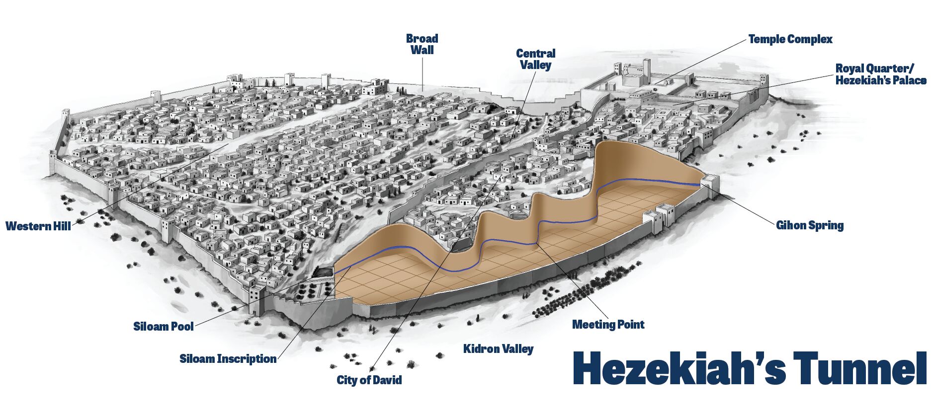 El túnel de Ezequías (Armstrong Institute of Biblical Archaeology)