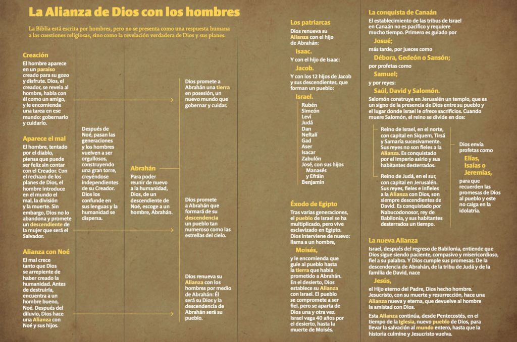Alianza Dios con Hombres 