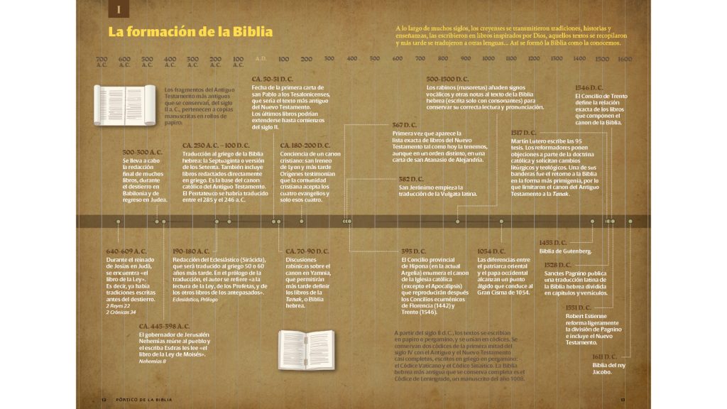 Cronología de la Biblia - Pórtico de la Biblia