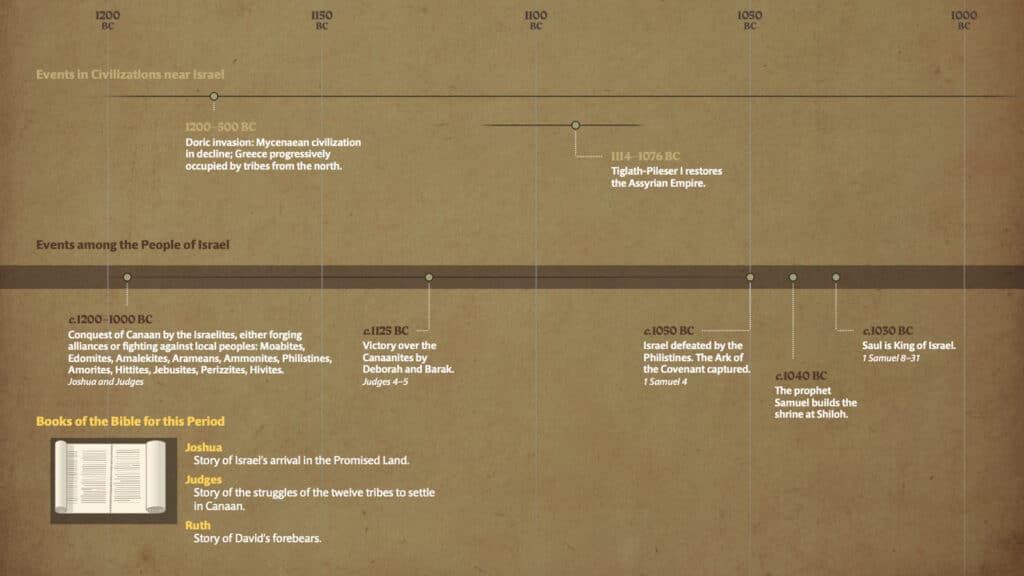 THE CONQUEST OF CANAAN AND THE TIME OF THE JUDGES