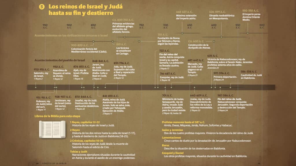 Los Reinos de Israel y Judá hasta su fin y destierro - Portico de la Biblia