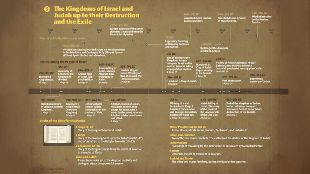 The kingdom of Israel and Judah up to theis destruction and the Exile